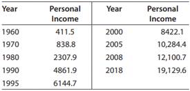 587_Personal income.png